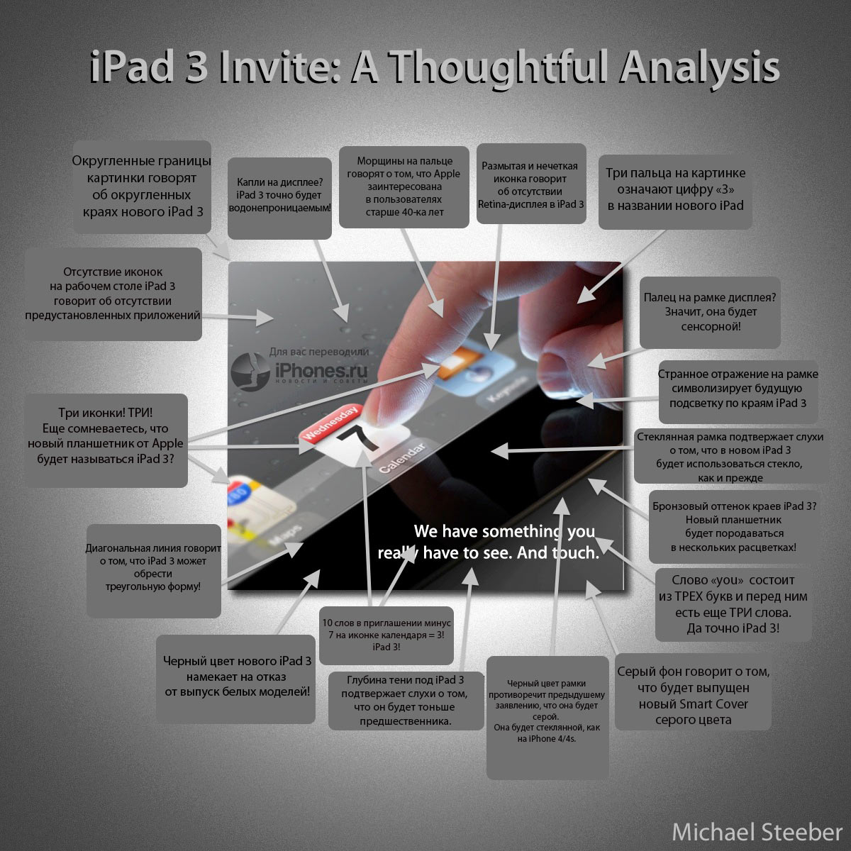 5_20120309135842_iPad3_analysis2.jpg